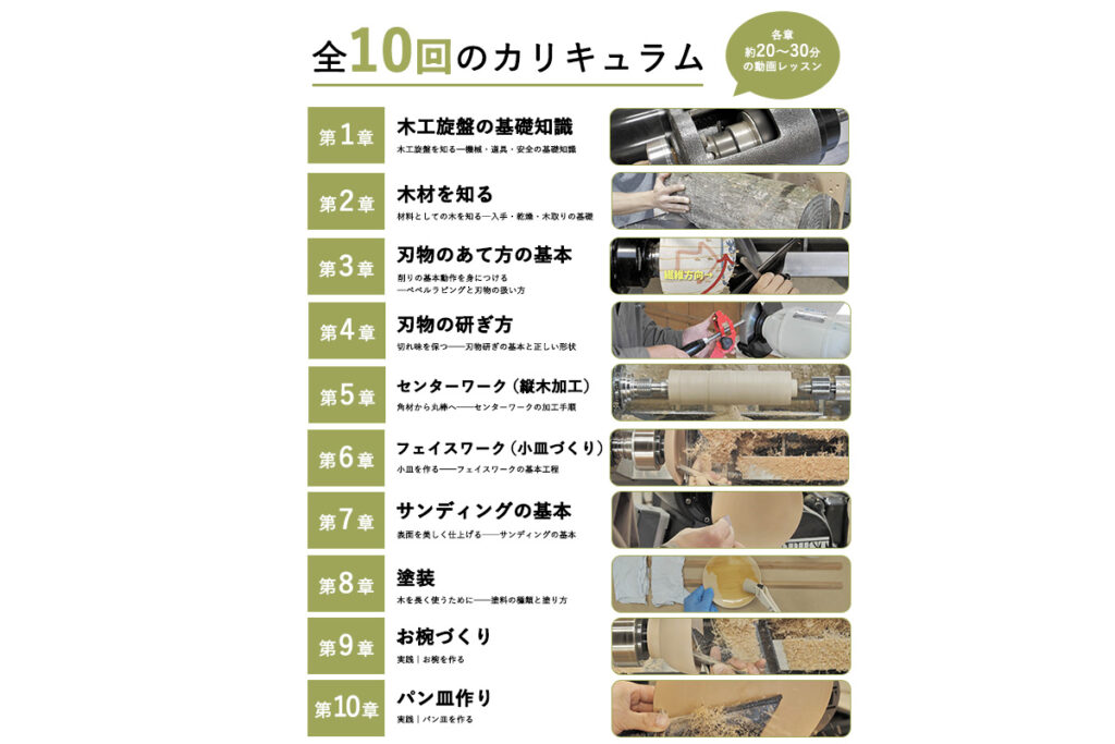 TURNINGTALK オンラインレッスン 木工旋盤